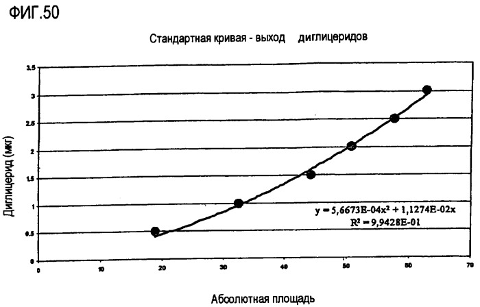 Ферментативная обработка масел (патент 2377307)