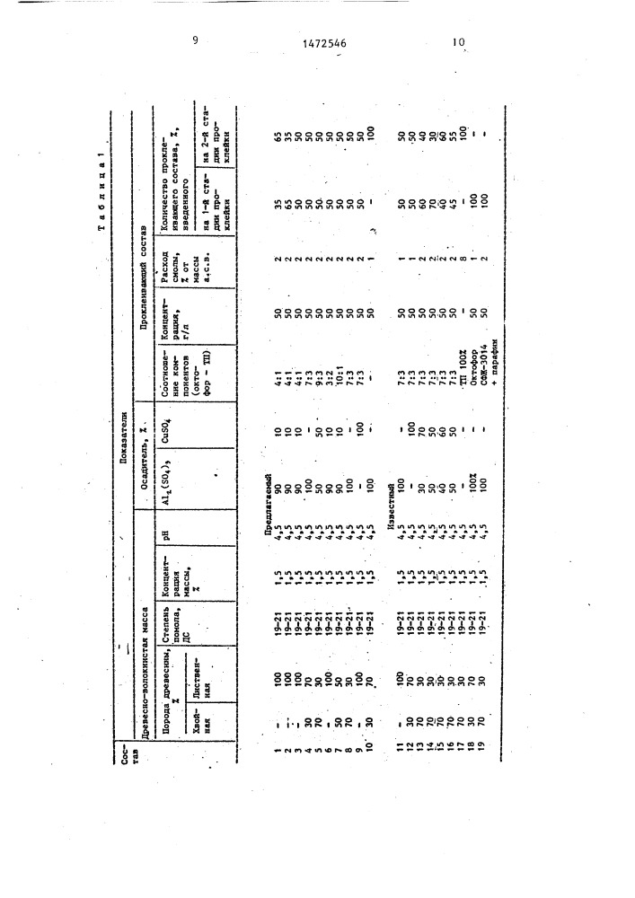 Способ изготовления древесноволокнистых плит (патент 1472546)