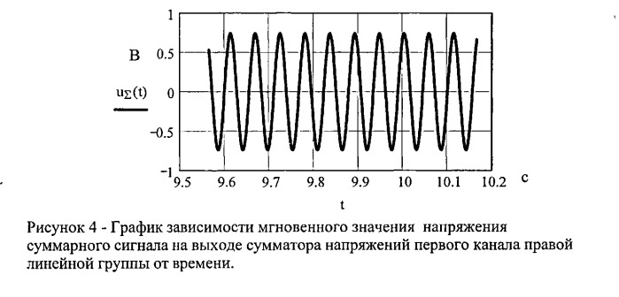 Акустический локатор импульсных источников звука (патент 2529827)