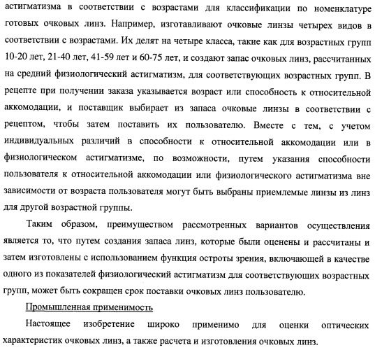 Способ оценки очковых линз, способ расчета очковых линз с его использованием, способ изготовления очковых линз, система изготовления очковых линз и очковые линзы (патент 2470279)