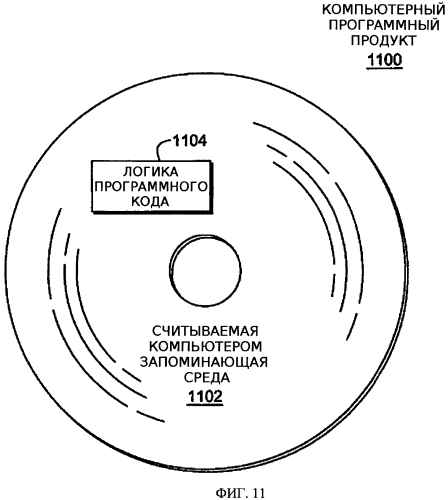 Средство предупреждающего прерывания (патент 2577470)