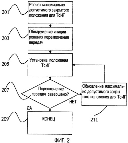 Способ управления двигателем с турбиной с изменяемой геометрией (патент 2426896)