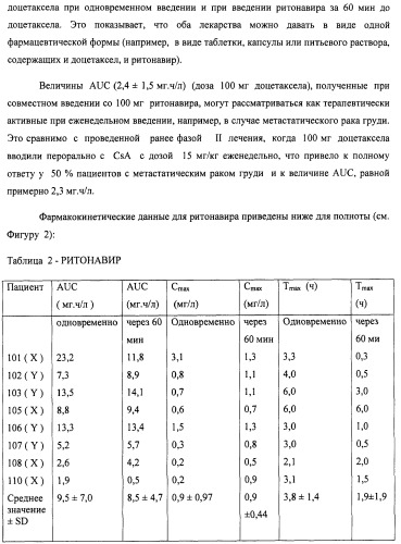 Композиции для лечения неопластических заболеваний (патент 2488384)