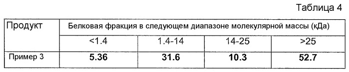 Частично гидролизованный зерновой белок (патент 2444905)