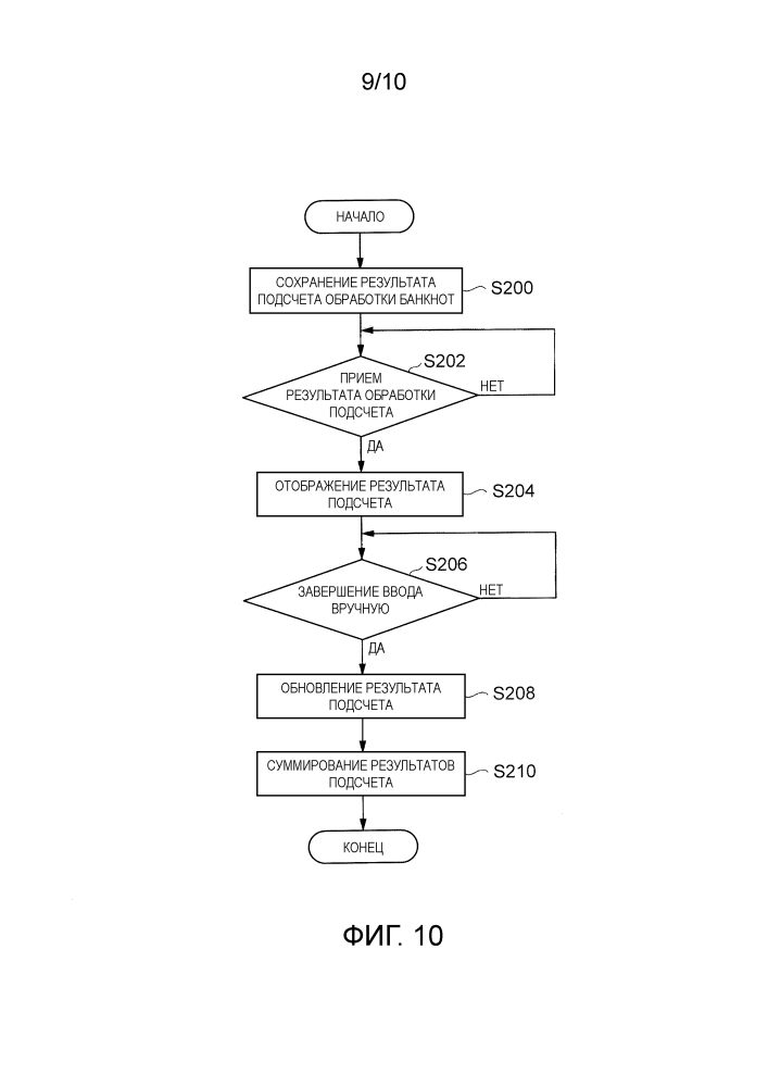Система обработки листов и способ обработки листов (патент 2639113)
