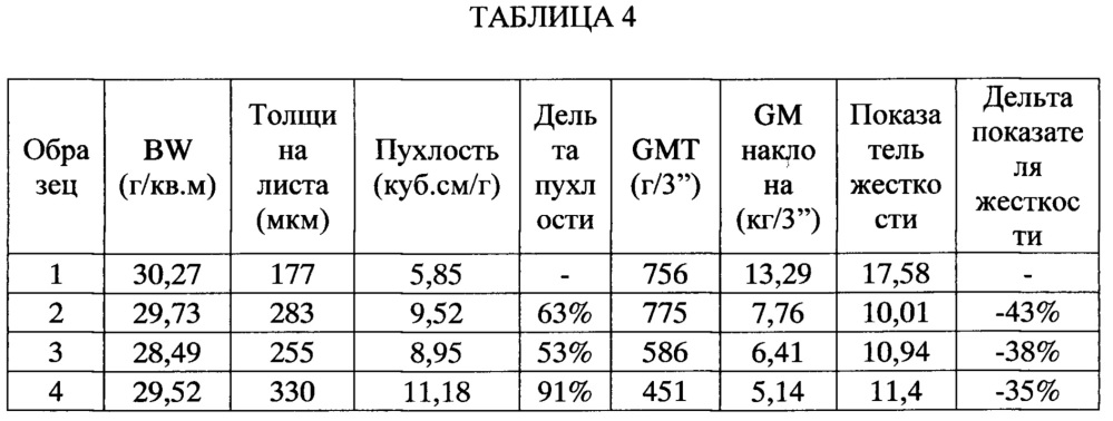 Многослойная бумага с уменьшенным количеством водородных связей (патент 2620794)