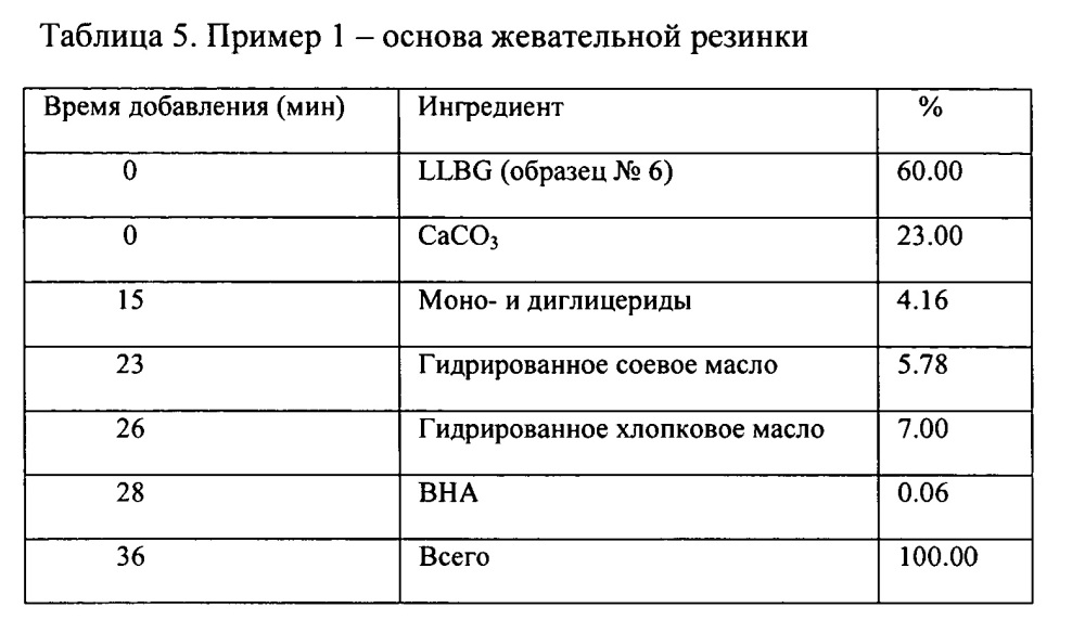 Основа (варианты) и состав жевательной резинки (патент 2615570)