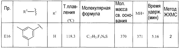 Тиа(диа)золы как быстро диссоциирующие антагонисты рецептора допамина 2 (патент 2489431)