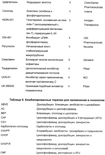 Антиангиогенные соединения (патент 2418003)