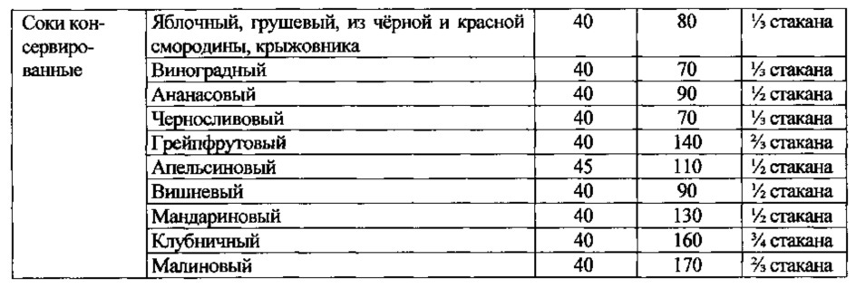 Способ комплексного лечения метаболического синдрома (патент 2616125)