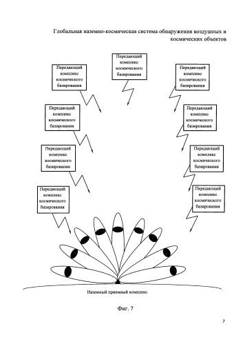Глобальная наземно-космическая система обнаружения воздушных и космических объектов (патент 2578168)