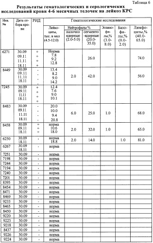 Лекарственный препарат &quot;витасорб&quot; (патент 2270684)