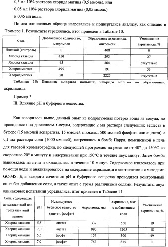 Способ уменьшения образования акриламида в термически обработанных пищевых продуктах (патент 2354146)