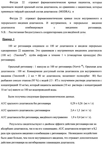 Композиции для лечения неопластических заболеваний (патент 2488384)