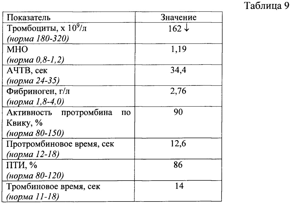 Способ определения риска развития гиперкоагуляции у больных с портальной гипертензией цирротического генеза после проведения портосистемного шунтирования (патент 2665118)