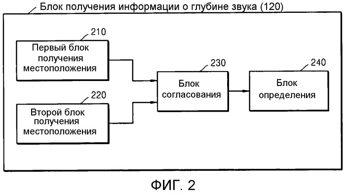 Способ и устройство для воспроизведения трехмерного звукового сопровождения (патент 2518933)