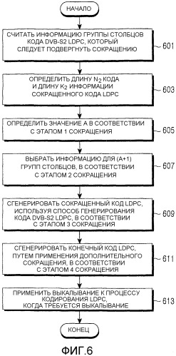 Способ и устройство для канального кодирования и декодирования в системе связи с использованием кодов проверок на четность с малой плотностью (патент 2491727)