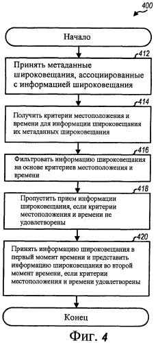 Основанная на местоположении и времени фильтрация информации широковещания (патент 2472307)