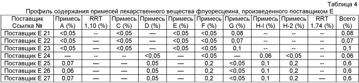 По существу, чистый флуоресцеин (патент 2477284)