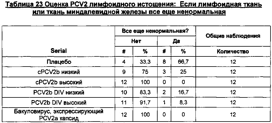 Pcv2b дивергентная вакцинная композиция и способы её применения (патент 2662685)