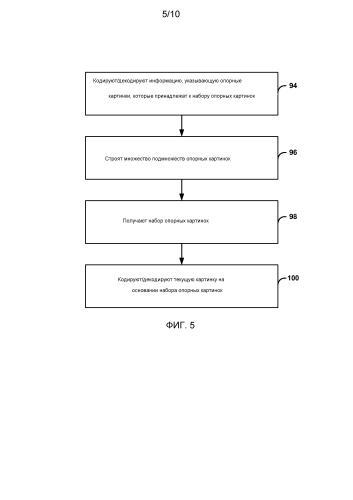 Кодирование/декодирование видео с помощью подмножеств набора опорных картинок (патент 2584510)