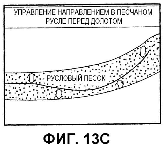 Способы определения особенностей пластов, осуществления навигации траекторий бурения и размещения скважин применительно к подземным буровым скважинам (патент 2542026)