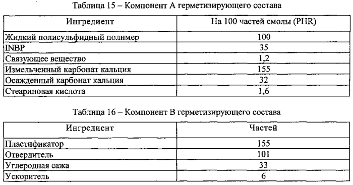 Смеси дибензоатных пластификаторов (патент 2570439)