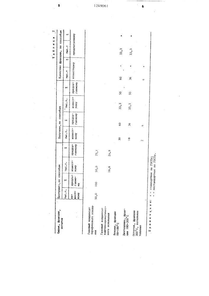 Способ получения топливных фракций из газового конденсата (патент 1249061)