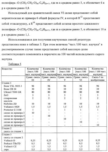 Меркаптосиланы, способ их получения, каучуковые смеси, содержащие меркаптосиланы, и их применение (патент 2313533)