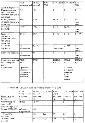 Катализаторы полимеризации, способы их получения и применения и полиолефиновые продукты, полученные с их помощью (патент 2509088)