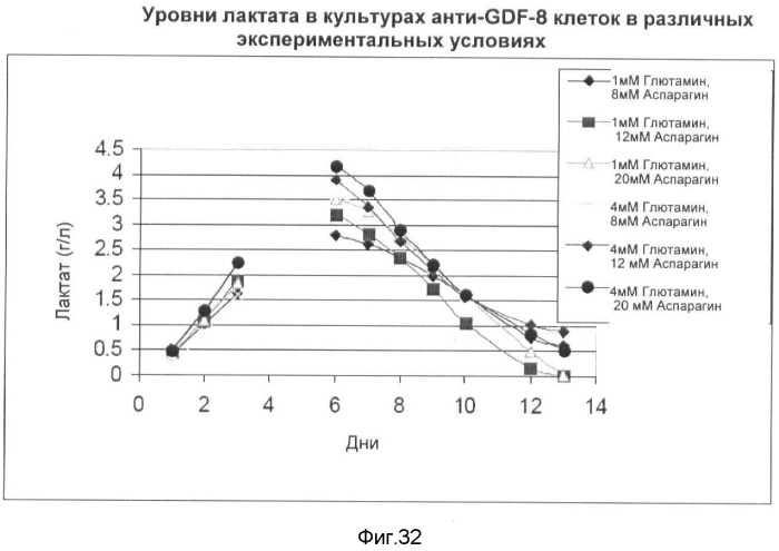 Получение рекомбинантного белка pфно-lg (патент 2458988)