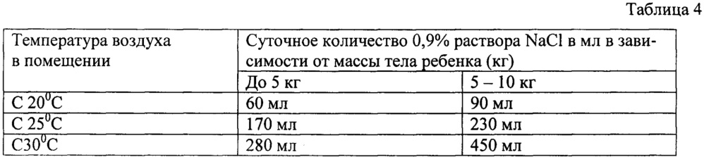 Способ вскармливания детей раннего возраста, больных муковисцидозом (патент 2639450)