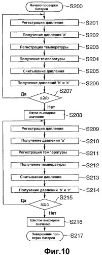 Устройство с топливным элементом, выполненное с возможностью выдавать на выходе сигнал, представляющий остаточную емкость, способ выдачи на выходе сигнала, представляющего остаточную емкость устройства с топливным элементом, и электронное устройство, выполненное с возможностью регистрировать остаточную емкость устройства с топливным элементом (патент 2347303)
