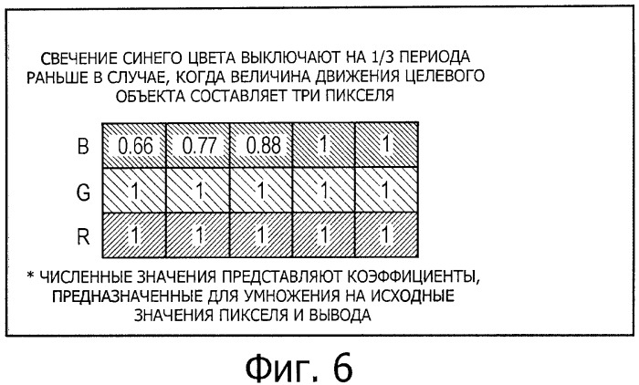 Устройство обработки сигнала изображения (патент 2426176)