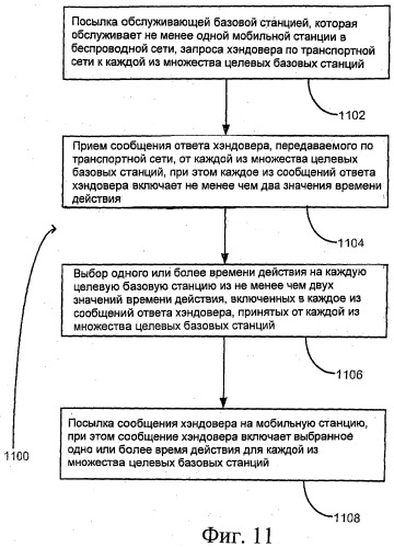 Время действия для хэндовера мобильных станций (патент 2479947)