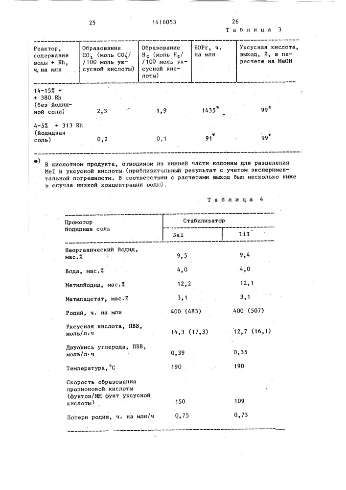 Способ получения уксусной кислоты (патент 1416053)
