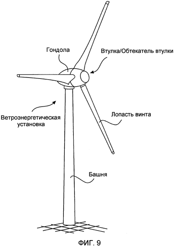 Способ управления ветроэнергетической установкой (патент 2557260)