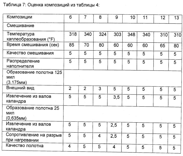 Способ получения поверхностного покрытия (патент 2532398)