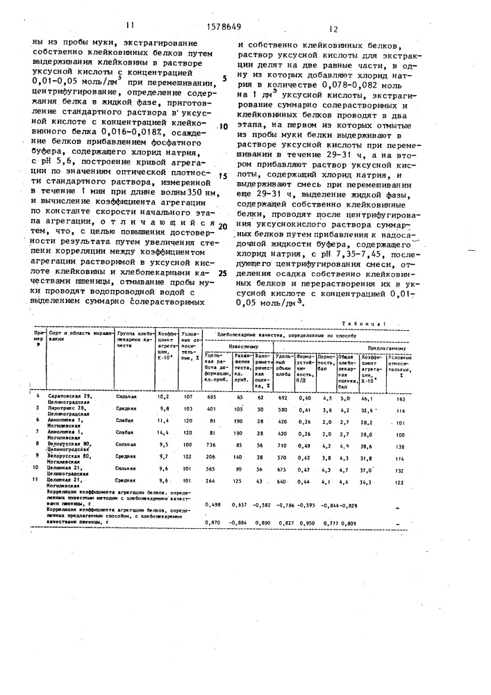 Способ определения хлебопекарных качеств пшеницы по коэффициенту агрегации (патент 1578649)