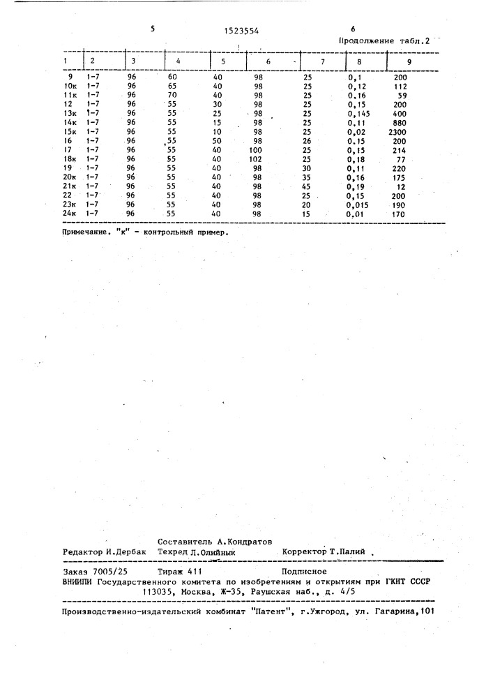 Способ изготовления пенополистирольных блоков (патент 1523554)