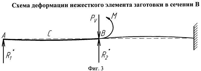 Способ обработки поверхностей нежестких элементов заготовок (патент 2410207)