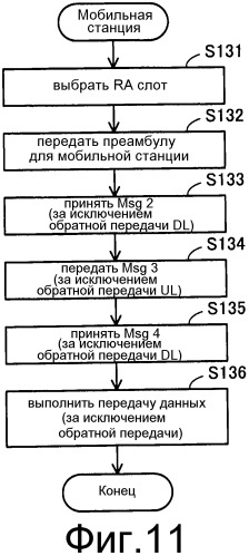 Система радиосвязи, базовая станция, ретрансляционная станция и способ радиосвязи (патент 2533189)