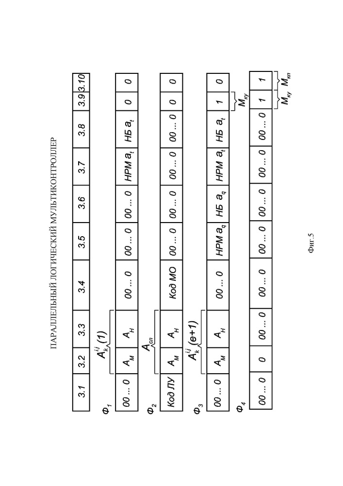 Параллельный логический мультиконтроллер (патент 2634199)