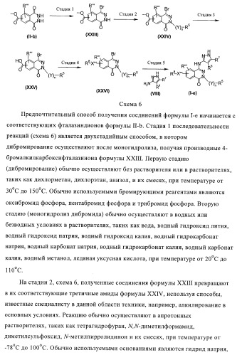 Новые производные фталазинона в качестве ингибиторов киназы аврора-а (патент 2397166)