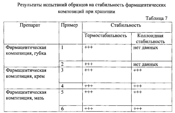 Фармацевтическая композиция наружного применения для лечения заболеваний кожи (патент 2567730)