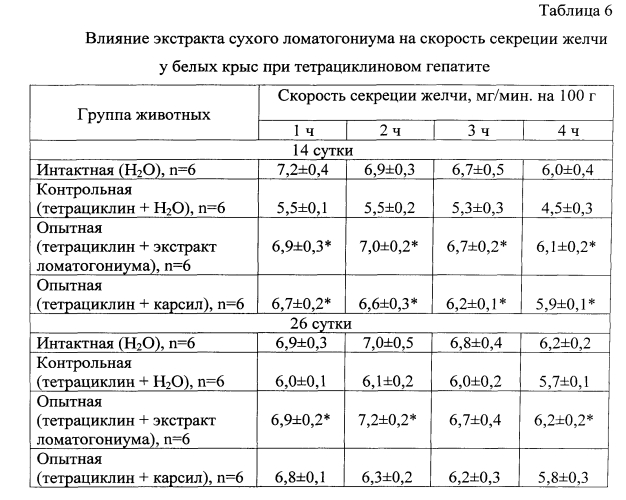 Способ получения средства, обладающего желчегонной, противоспалительной активностями (патент 2557990)