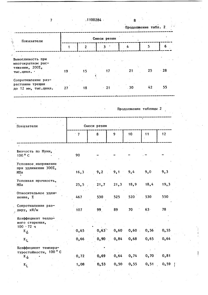 Резиновая смесь на основе ненасыщенного каучука (патент 1100284)