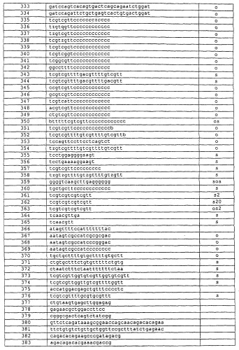 Иммуностимулирующие нуклеиновые кислоты (патент 2245149)