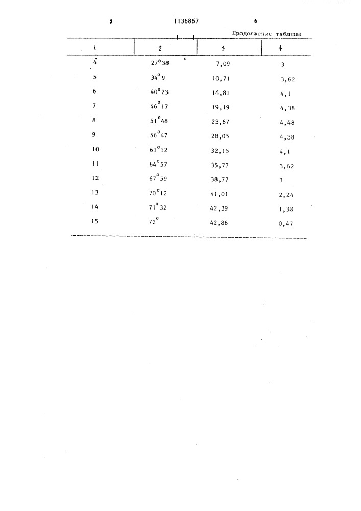 Способ производства гнутых профилей проката (патент 1136867)