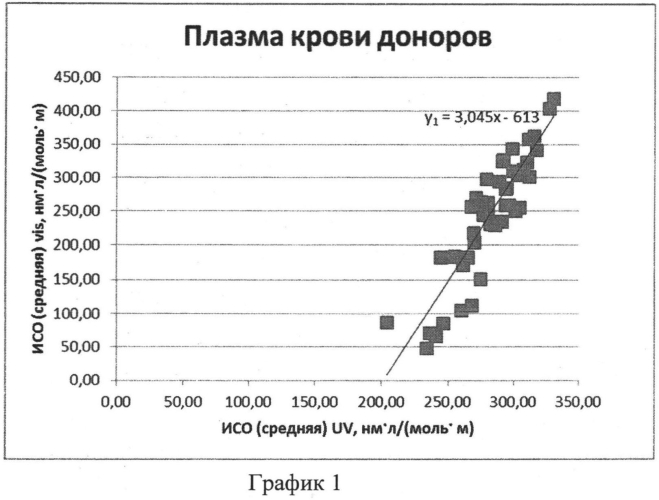 Способ диагностики опухолей головного мозга (патент 2562573)